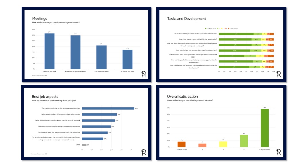 Percentages report template