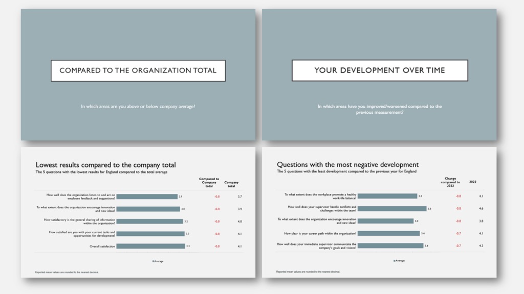 Q&A report template
