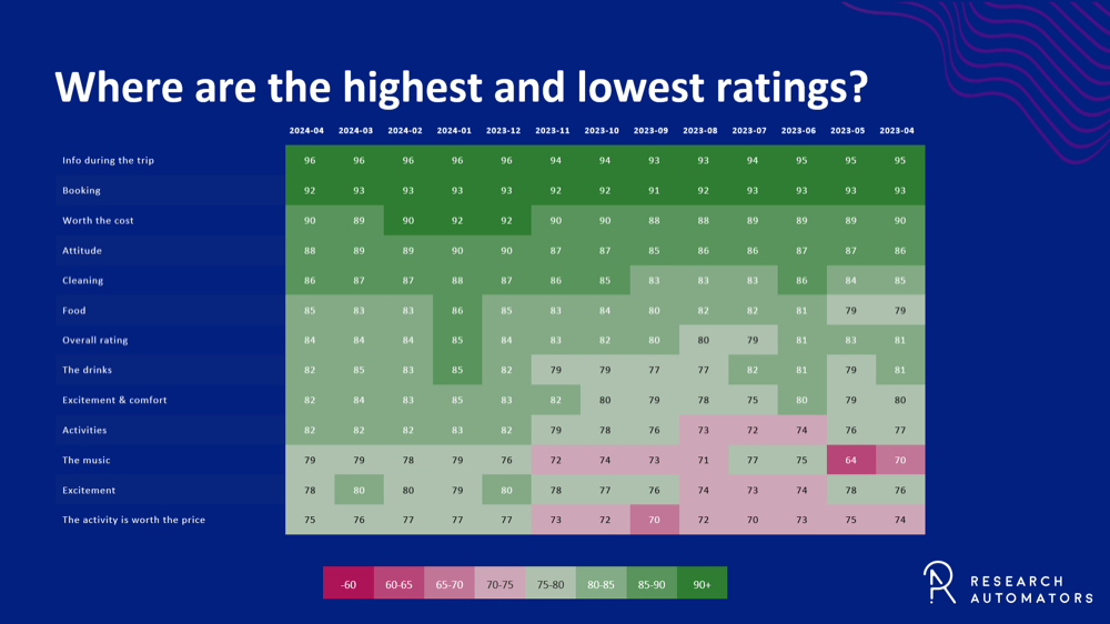 Heatmap