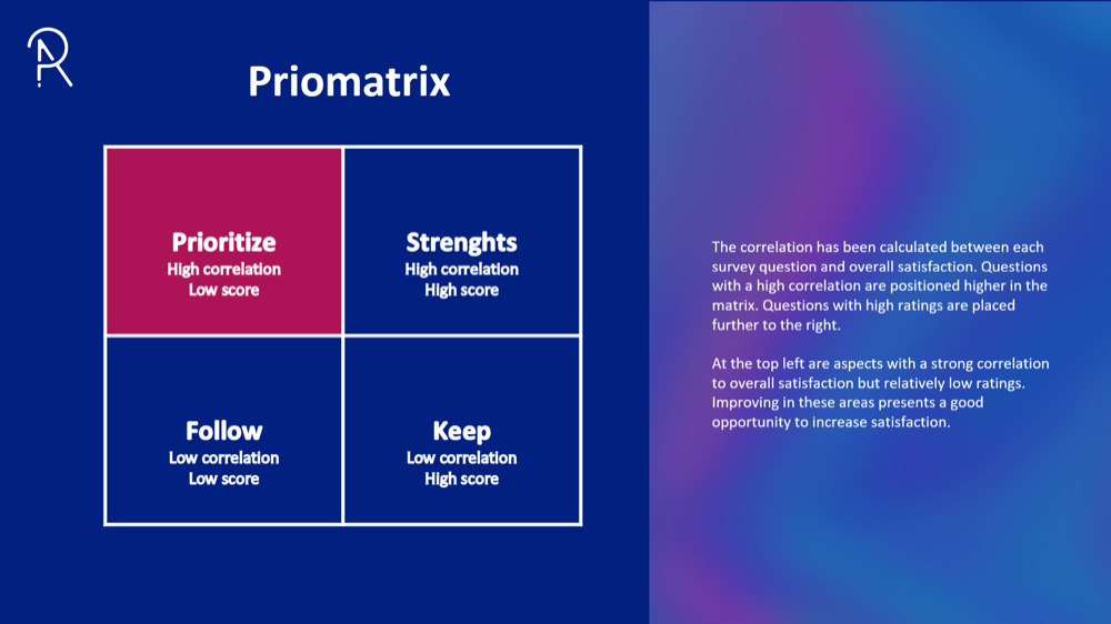 Priority matrix with drivers