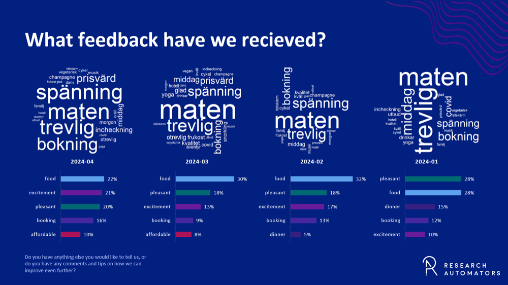 Word cloud comparison