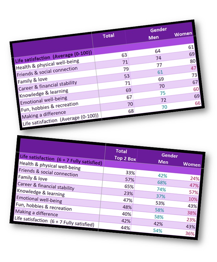 Four measures for every Likert scale