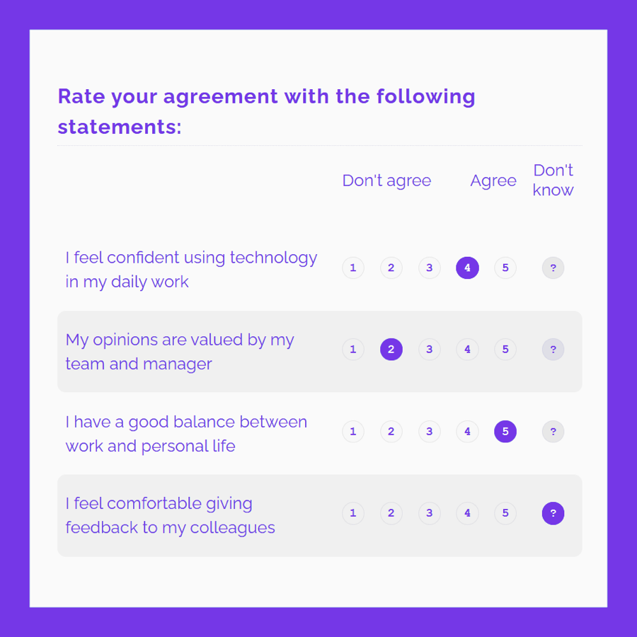 Likert scale